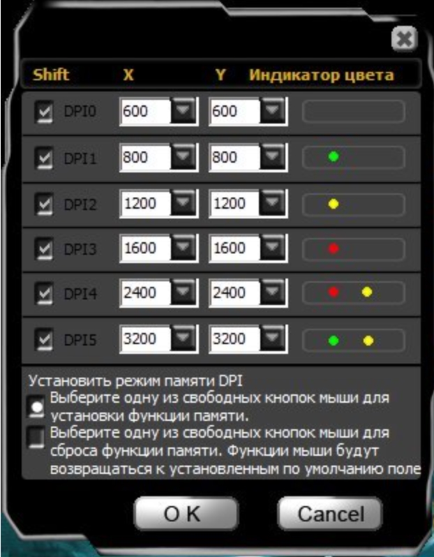 Настройка мыши dexp. Название кнопок на мышке x7.